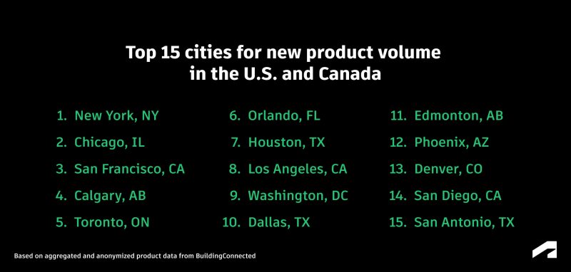 Top 15 cities, BuildingConnected data reveals top 15 cities with most new projects published [report]
